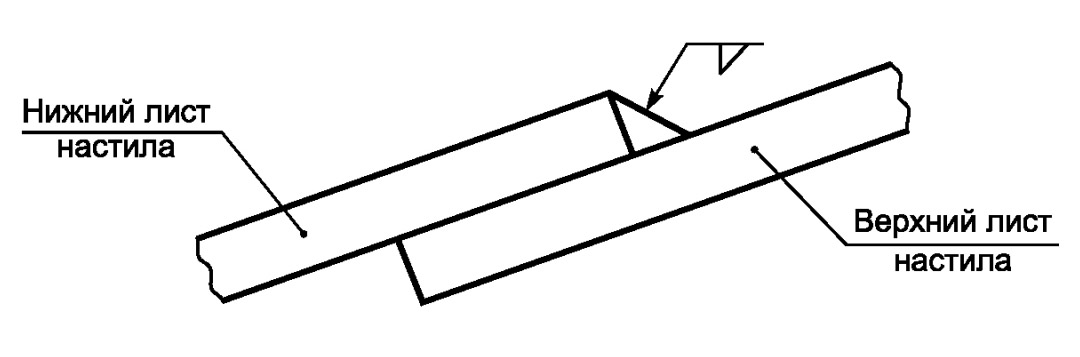 Нахлестанное соединение листов настила крыши в направлении по уклону крыши