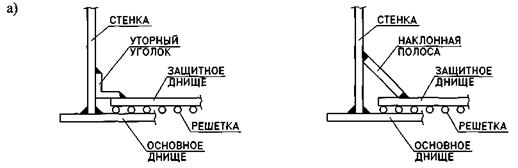 Варианты конструктивного исполнения двойного днища: с верхним расположением защитного днища